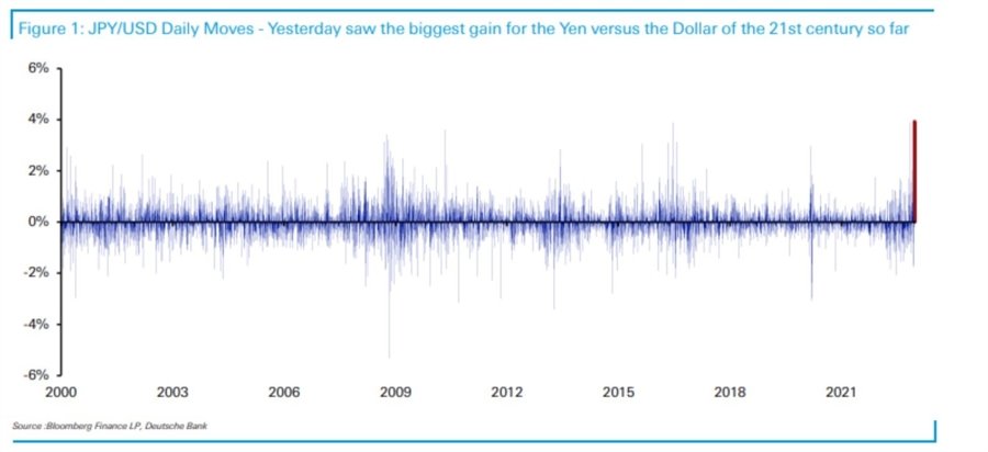 How significant was the impact of the BOJ surprise this week?