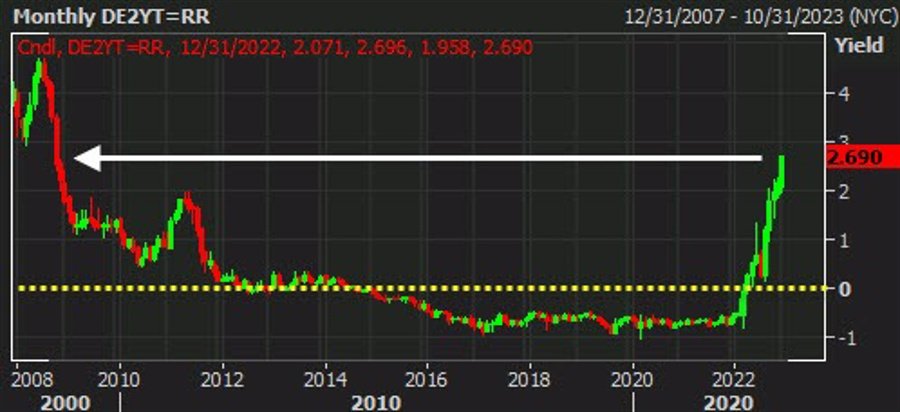 For the better part of the last decade, this would’ve been laughed off