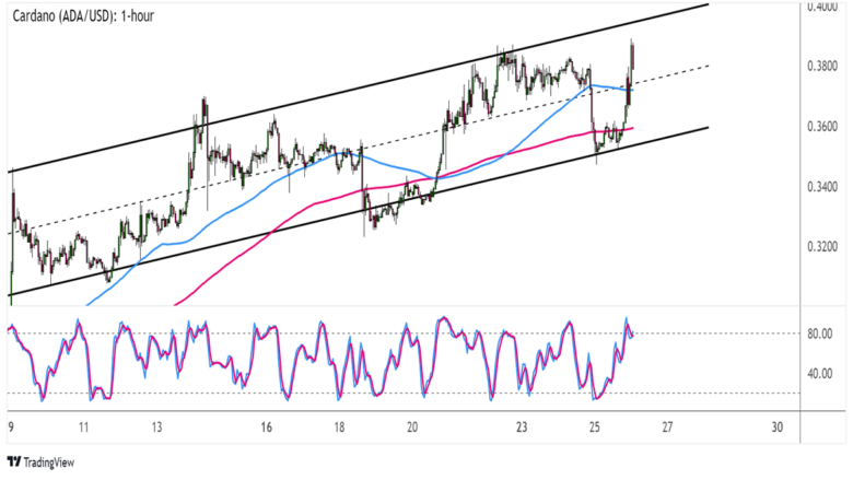Crypto Watchlist: How High Can Cardano (ADA/USD) Go?