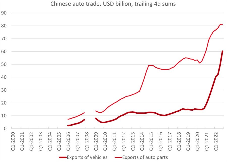 The automotive battle to watch isn’t Tesla; it’s China vs the world