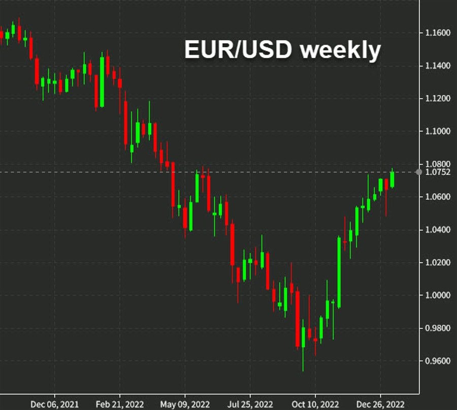 BofA timezone analysis: US dollar buying during European hours was the theme