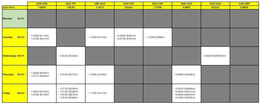 FX option expiries for the week ahead: 2 Jan – 6 Jan