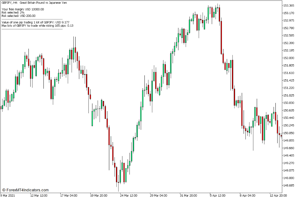 Lot Calculator Risk Management Tool Indicator for MT5