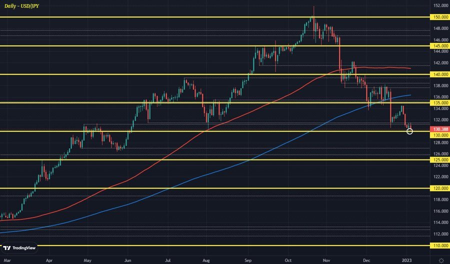 Now there’s that 2022 spirit