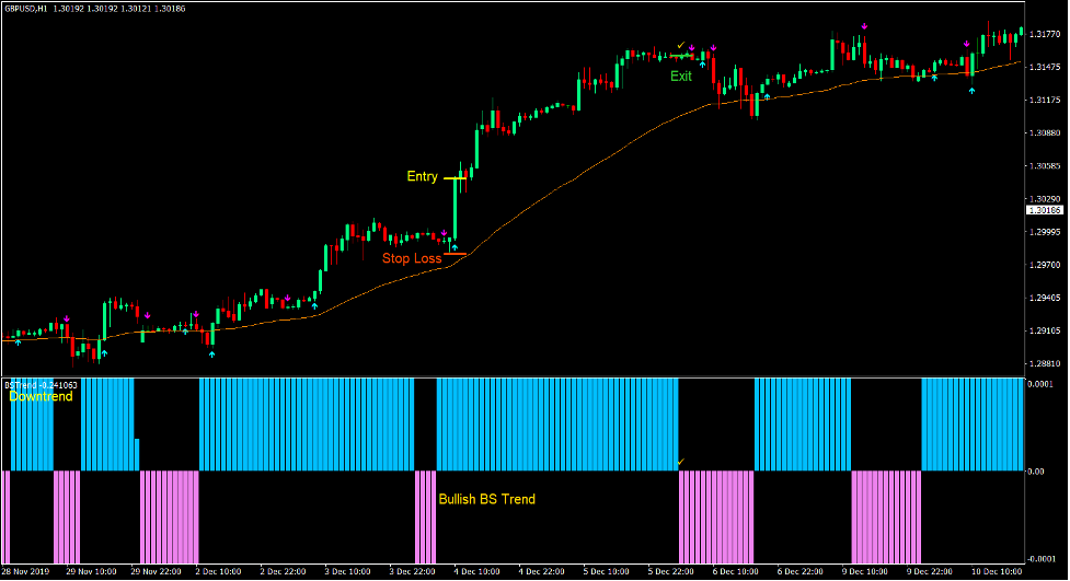 ASC BS Momentum Trend Forex Trading Strategy