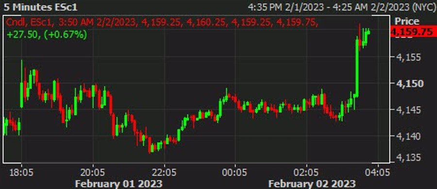 Risk tones hold firmer to start the session