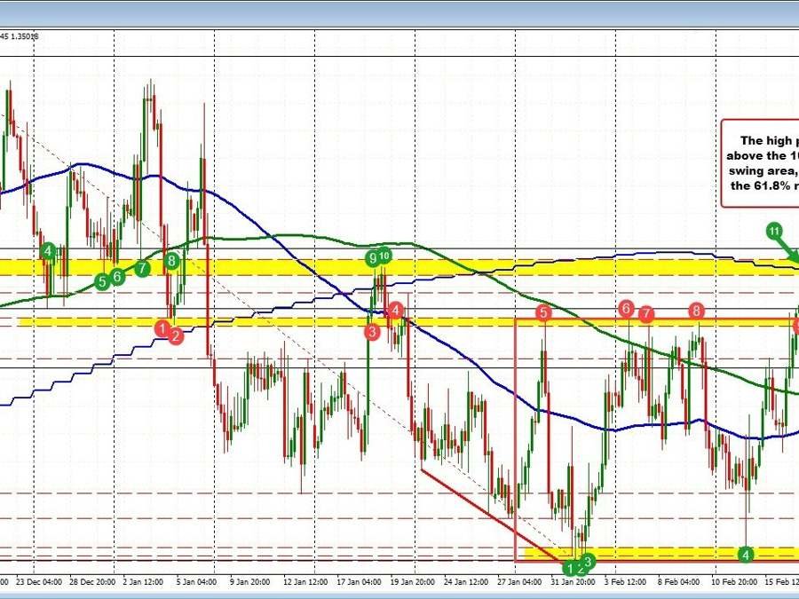 The USDCAD stretches to the upside , but backs off. What next?