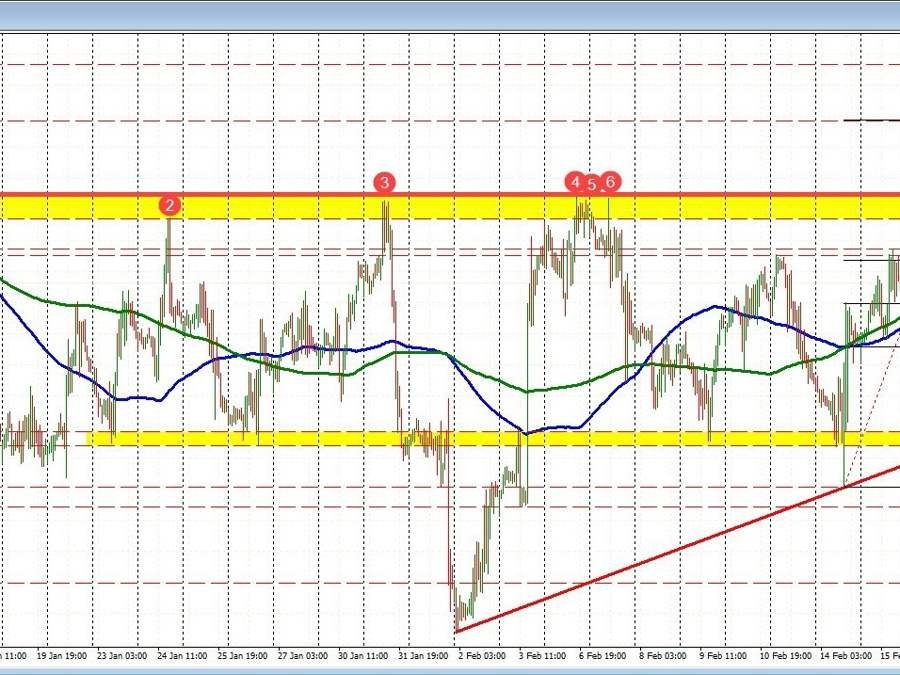 USDCHF moves back toward 100/200 hour MA going into the weekend