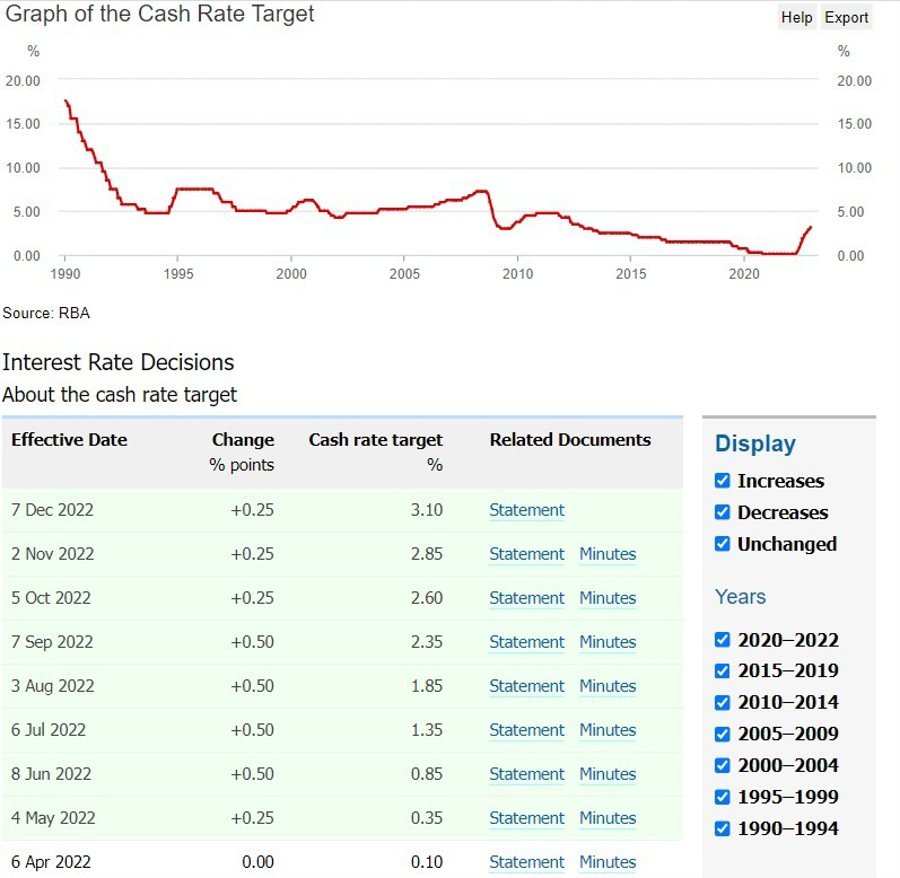 RBA rate hike expected today – preview