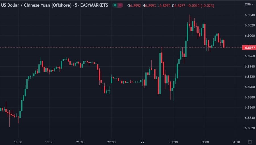 ForexLive Asia-Pacific FX news wrap: AUD and NZD, divergent moves