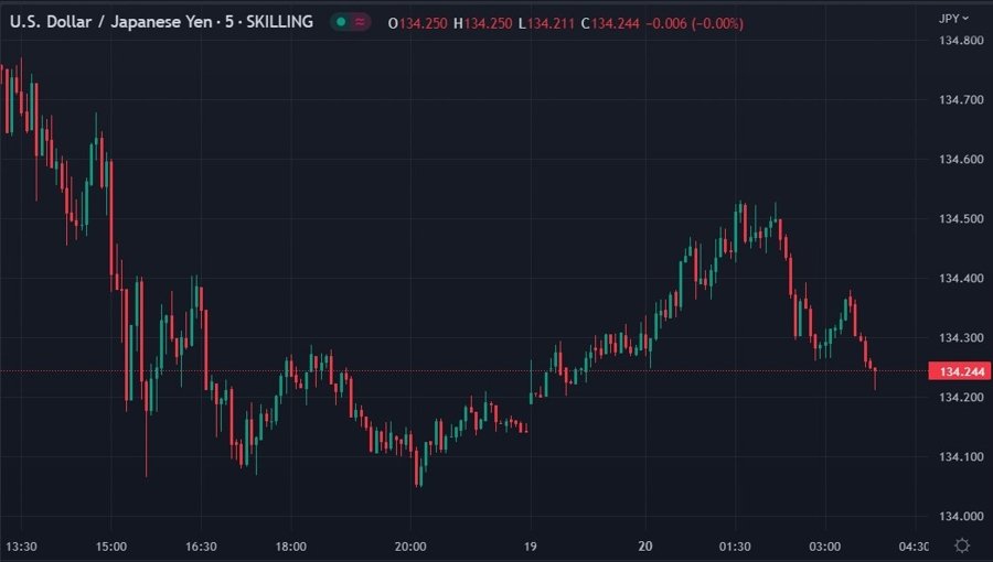ForexLive Asia-Pacific FX news wrap: PBOC leaves loan prime rates unchanged, as expected