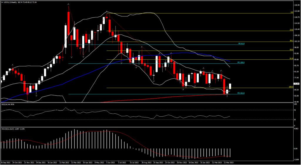 Commodities Insight! | HF Analysis