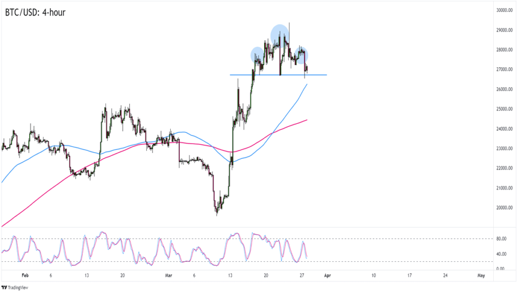 Chart Art: Make or Break Levels for the US Dollar Index (DXY) and Bitcoin’s (BTC/USD)’s Trends