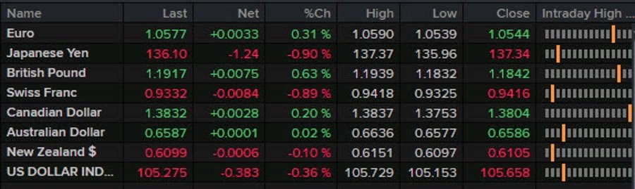 Forexlive Americas FX news wrap: Full-on flight to safety ahead of non-farm payrolls