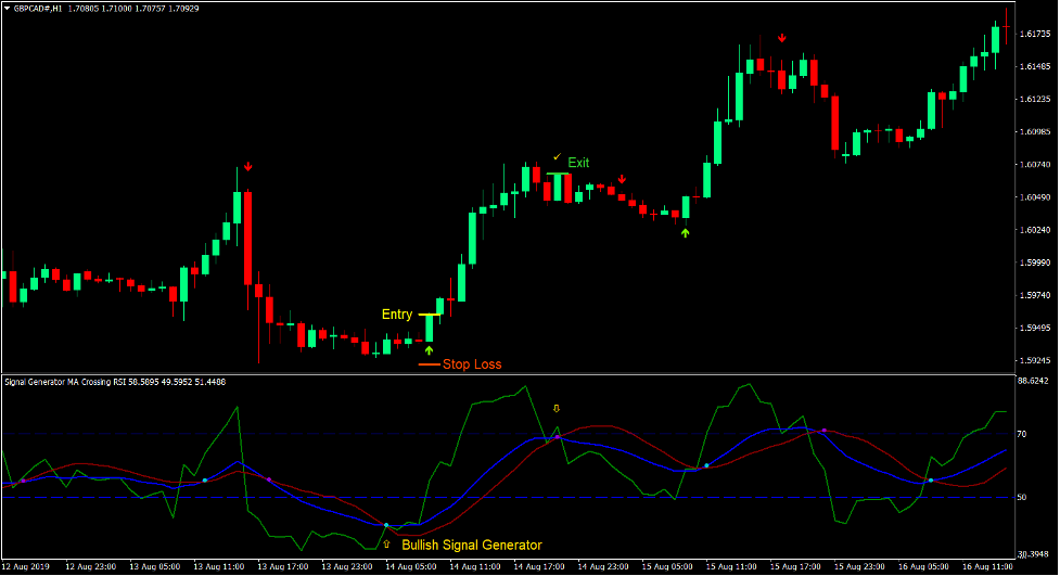Signal Generator Forex Trading Strategy