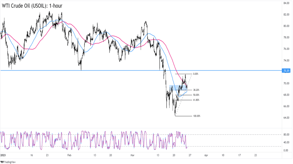 Commodities Watchlist: Potential Resistance Level For WTI Crude Oil (USOIL)
