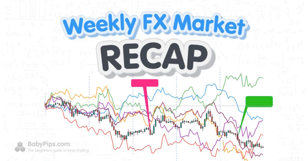 Weekly FX Market Recap: Mar. 13 – 17, 2023