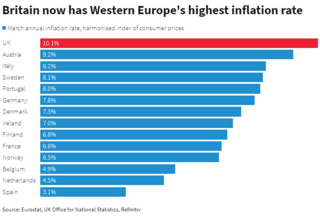Market Update – April 19 – USD Holds gains , UK CPI very hot