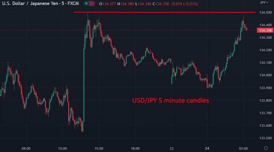 Has BOJ Gov Ueda dismissed any change to YCC at this week’s policy meeting? Looks like it