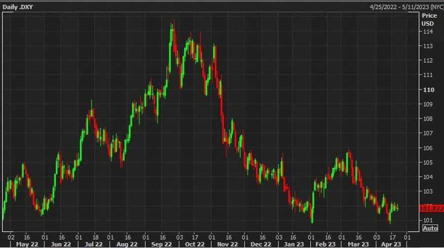 BoA says not landed scebnario – Likes the USD and choppy FX markets likely to persist