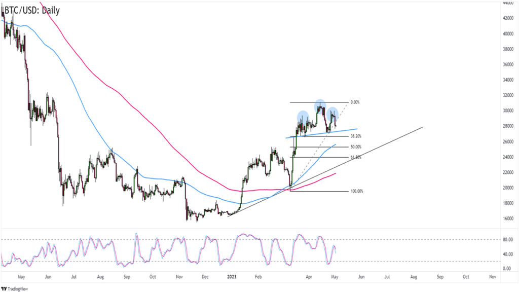Chart Art: Bitcoin’s (BTC/USD) Long-Term Reversal in the Making?