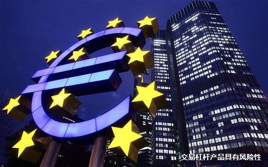 ECB Follows FED’s path! | HF Analysis