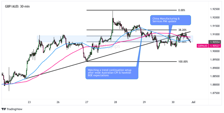 FX Play of the Day Recaps: June 26 – 29, 2023