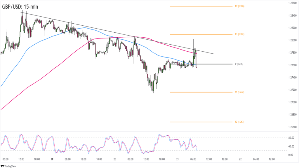 FX Play of the Day: GBP/USD’s Trend Continuation After the U.K. CPI Release