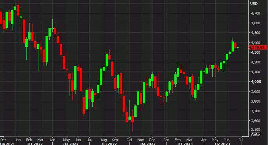 US stocks trade little changed
