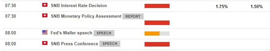 Goldman Sachs on EUR/CHF – see it lower