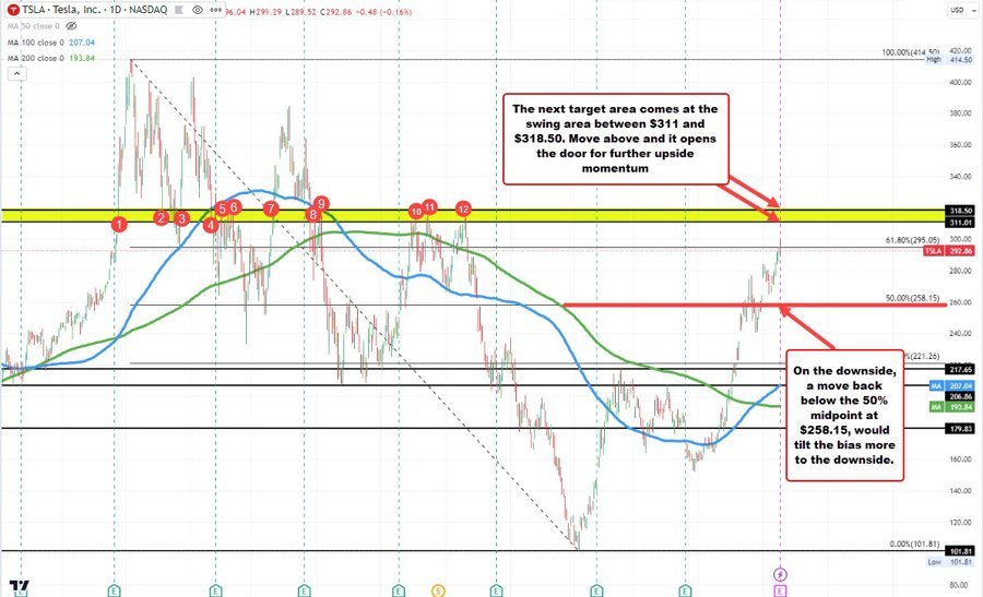 After the close: Tesla and Netflix earnings after the close. What to expect?