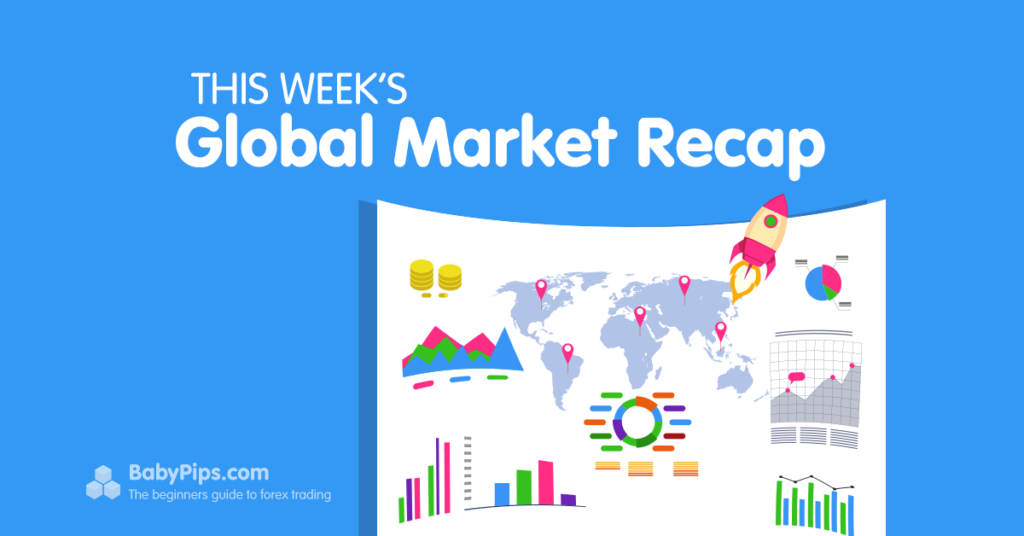 Global Market Weekly Recap: July 3 – 7, 2023