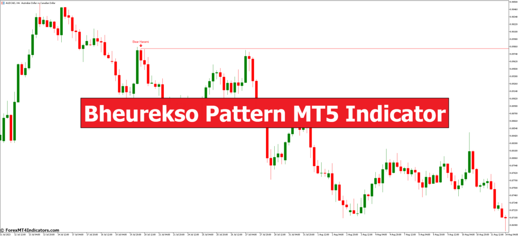 Bheurekso Pattern MT5 Indicator – ForexMT4Indicators.com