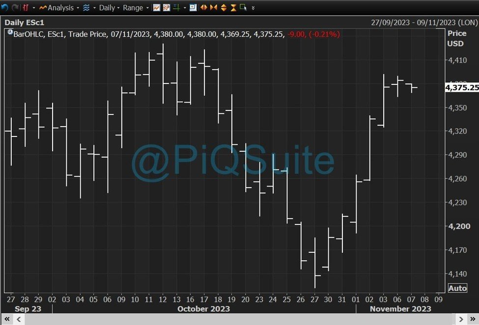 Futures dip as rate cut optimism wanes; more Fed speakers on tap