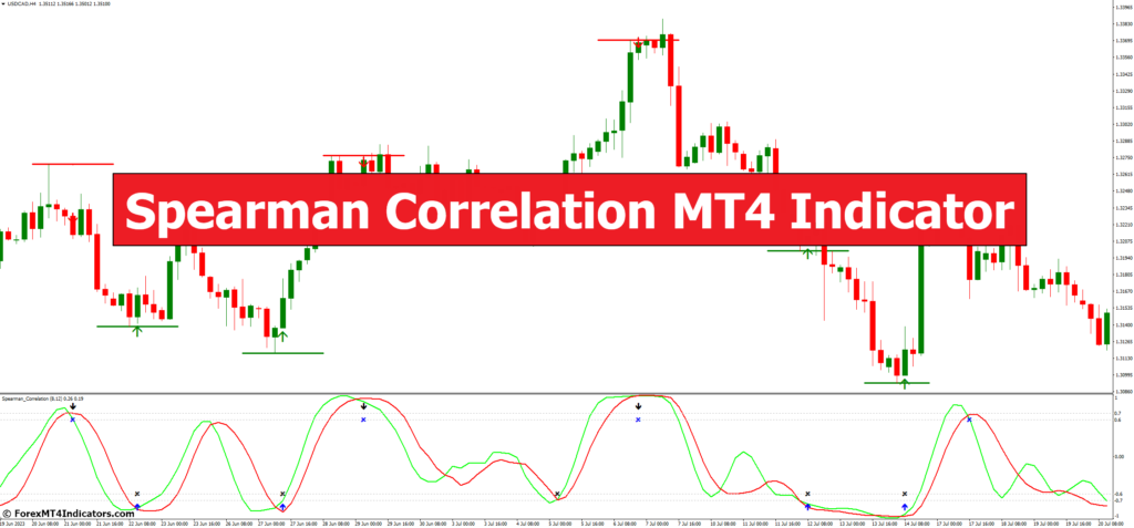 Spearman Correlation MT4 Indicator – ForexMT4Indicators.com