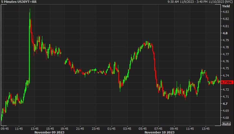 Yellen: We have not seen an impact on the Treasury market from the ICBC attack