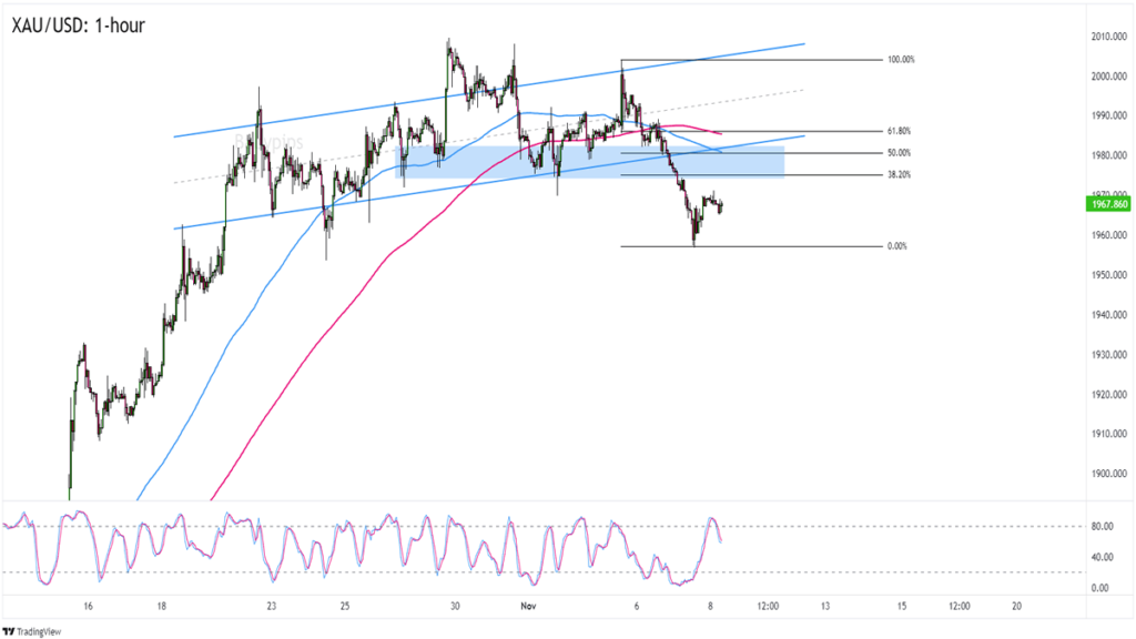 Play of the Day: Is Spot Gold (XAU/USD) Ready for a Short-Term Reversal?