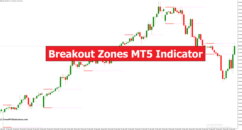 Breakout Zones MT5 Indicator – ForexMT4Indicators.com