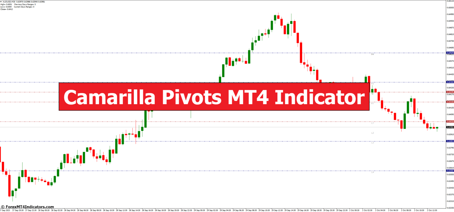Camarilla Pivots MT4 Indicator – ForexMT4Indicators.com