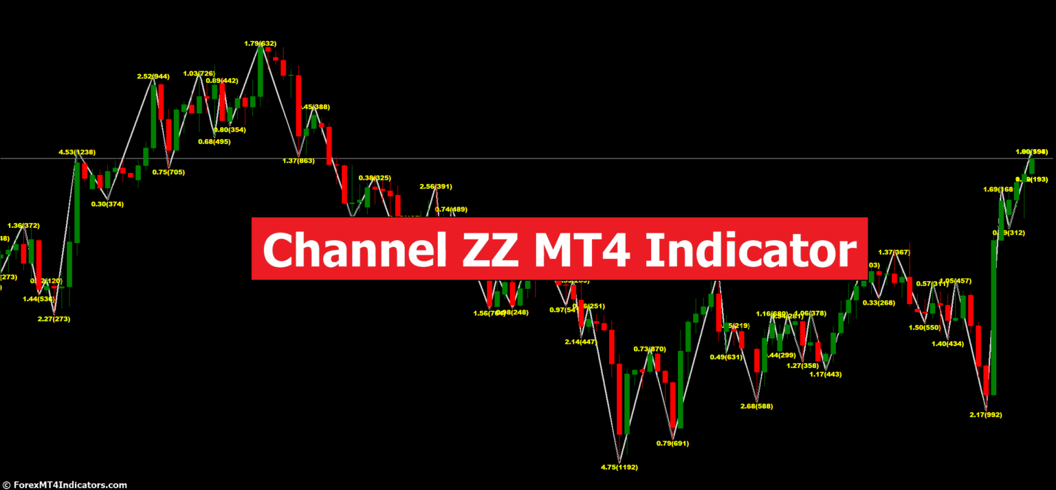 Channel ZZ MT4 Indicator – ForexMT4Indicators.com