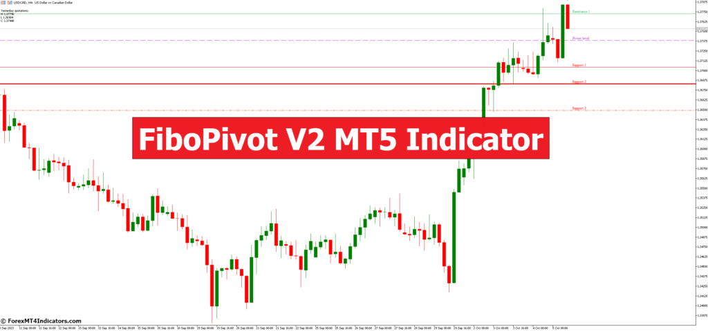 FiboPivot V2 MT5 Indicator – ForexMT4Indicators.com