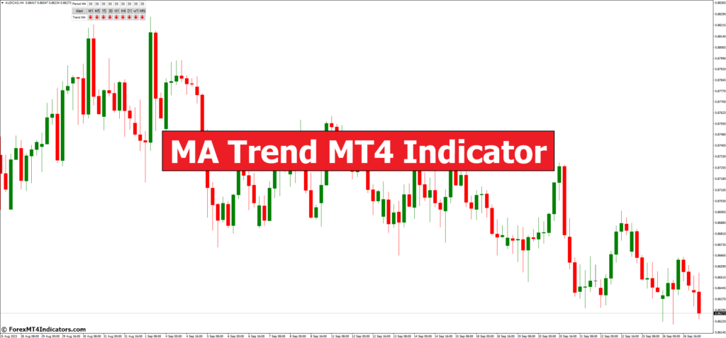 MA Trend MT4 Indicator – ForexMT4Indicators.com