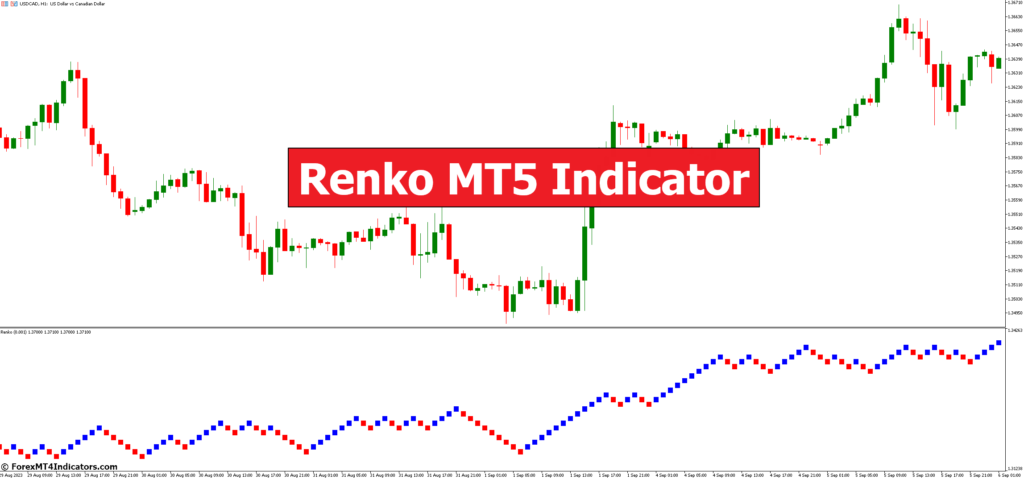 Renko MT5 Indicator – ForexMT4Indicators.com