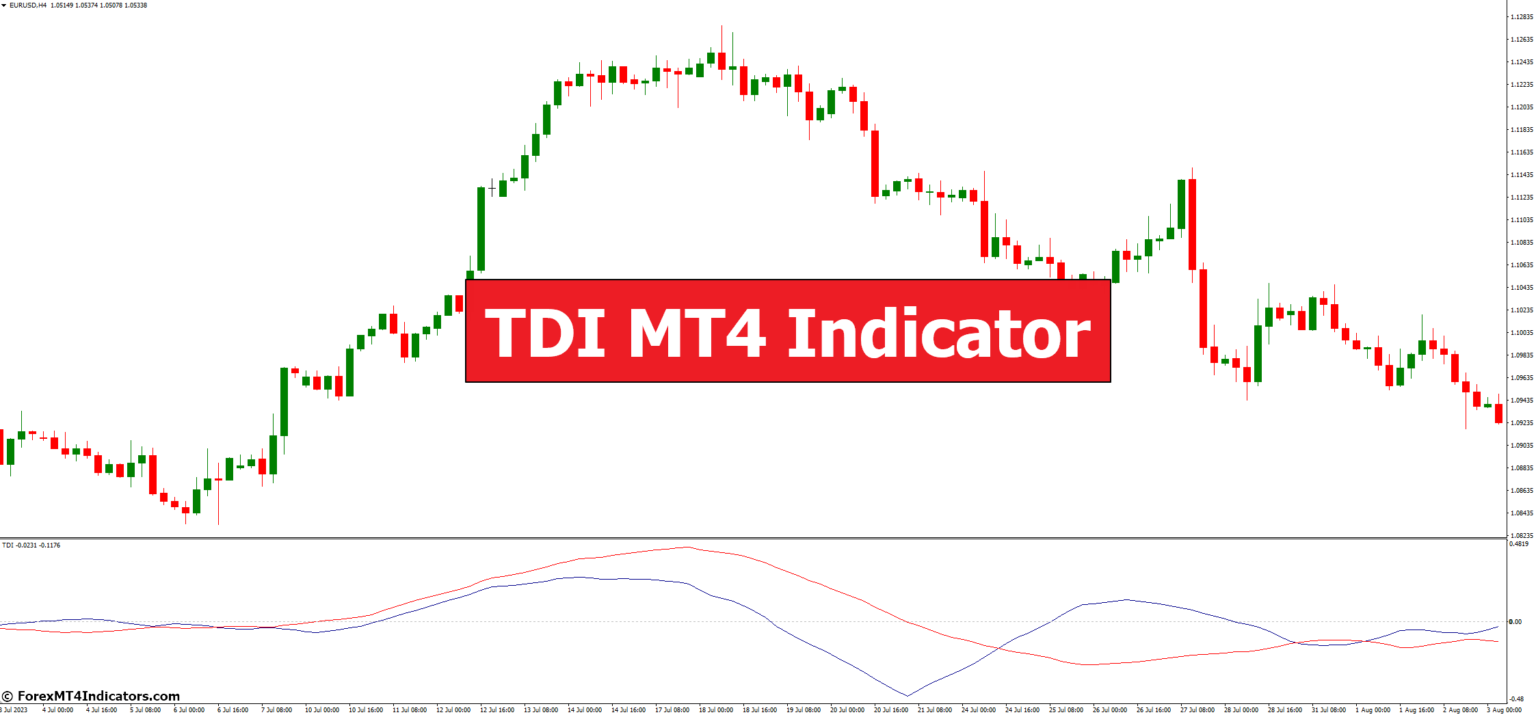 TDI MT4 Indicator – ForexMT4Indicators.com