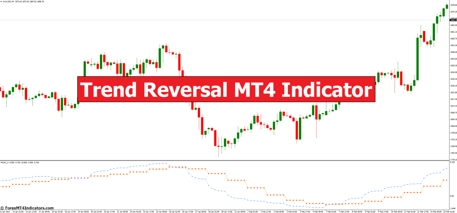 Trend Reversal MT4 Indicator – ForexMT4Indicators.com