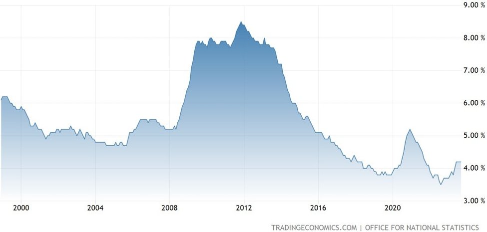 Weekly Market Outlook (11-15 December)