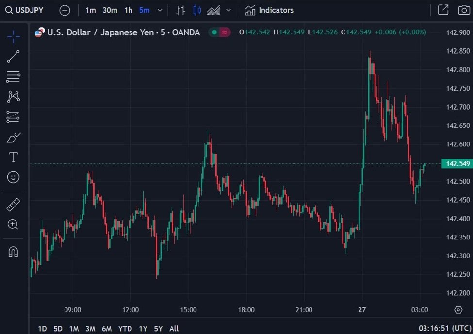 ForexLive Asia-Pacific FX news wrap: USD/JPY jumps after BOJ December meeting summary