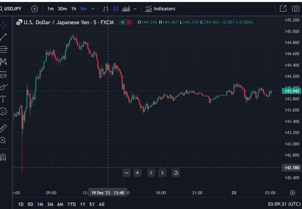ForexLive Asia-Pacific FX news wrap: PBOC leaves rates unchanged