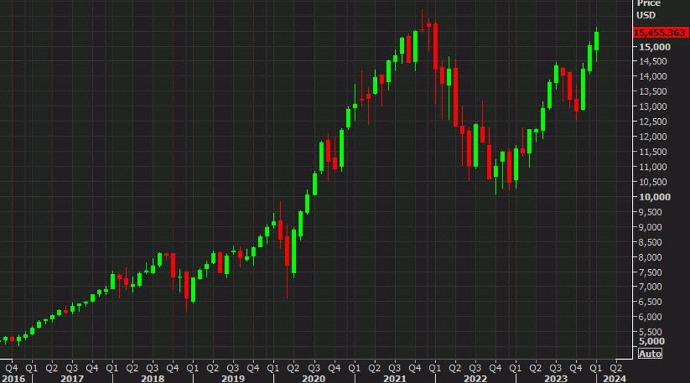US equities end the winning streak with wimper
