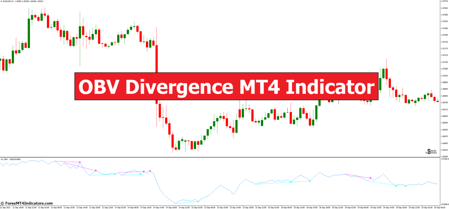 OBV Divergence MT4 Indicator – ForexMT4Indicators.com